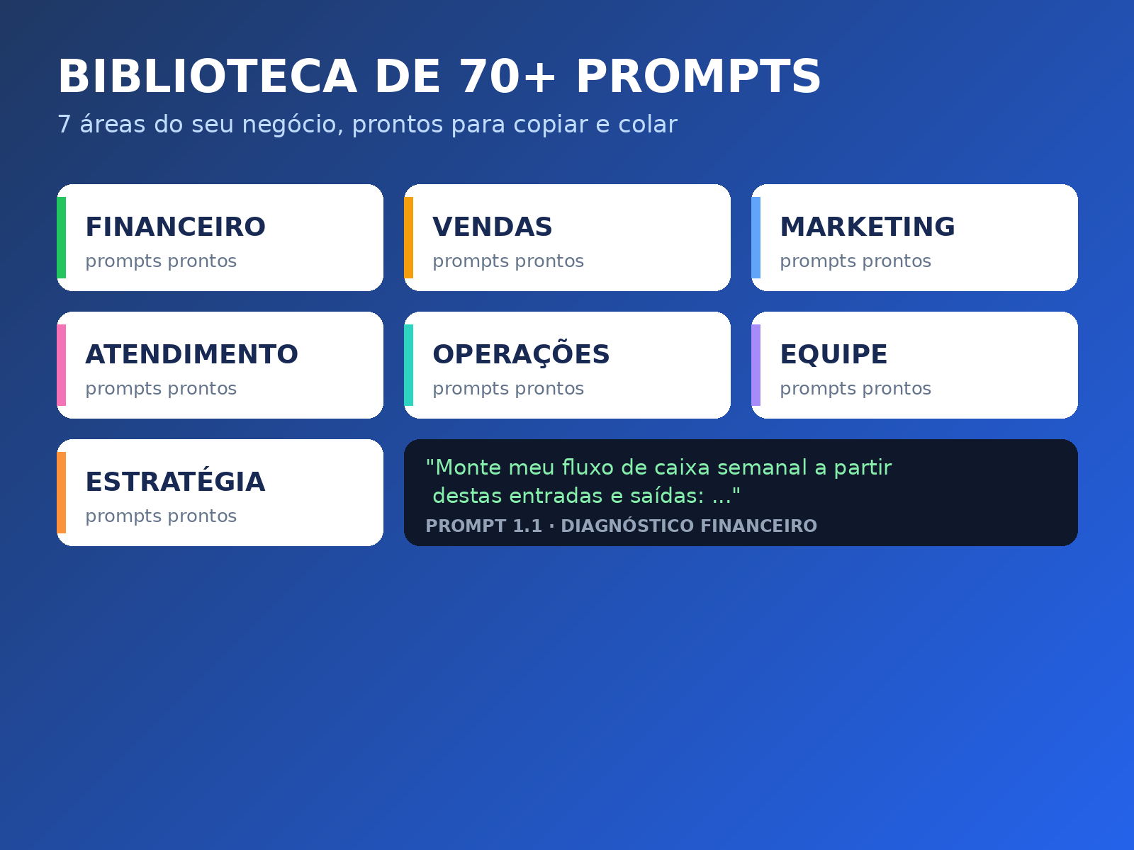 Biblioteca de prompts por dentro